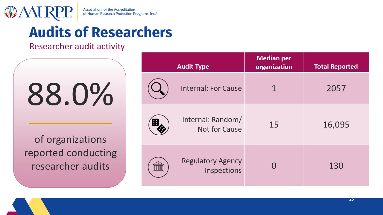 Slide25
