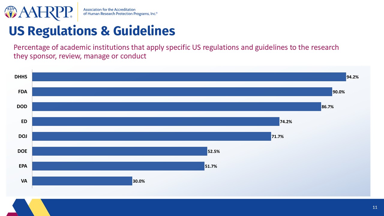 Slide11