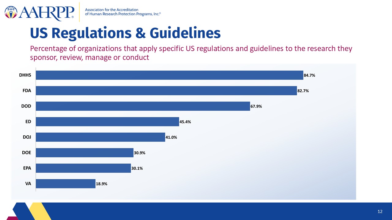 Slide12