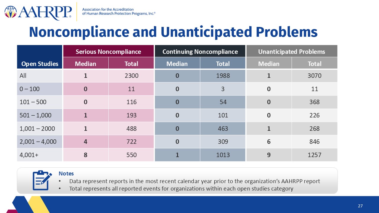 Slide27