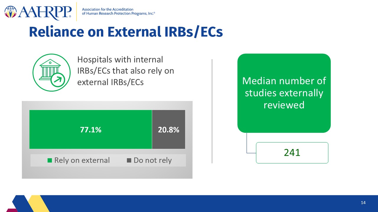 Slide14