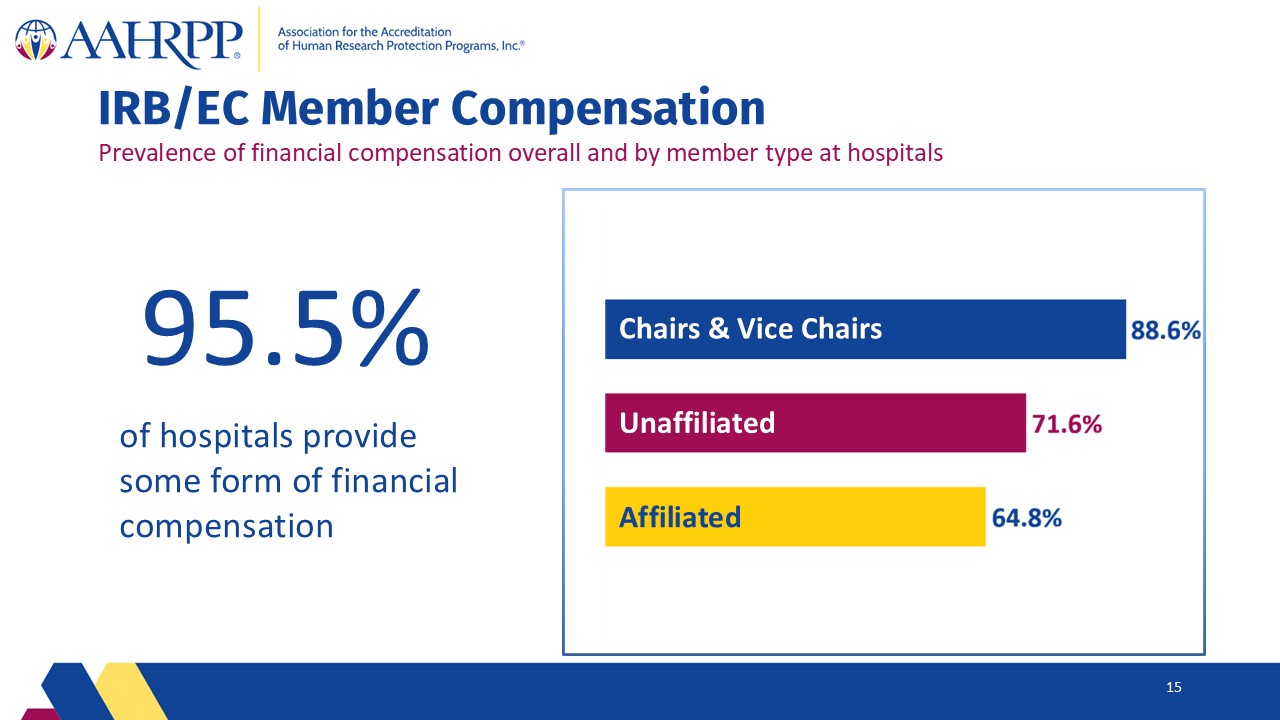 Slide15