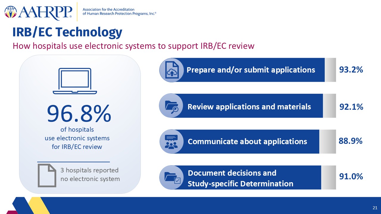 Slide21