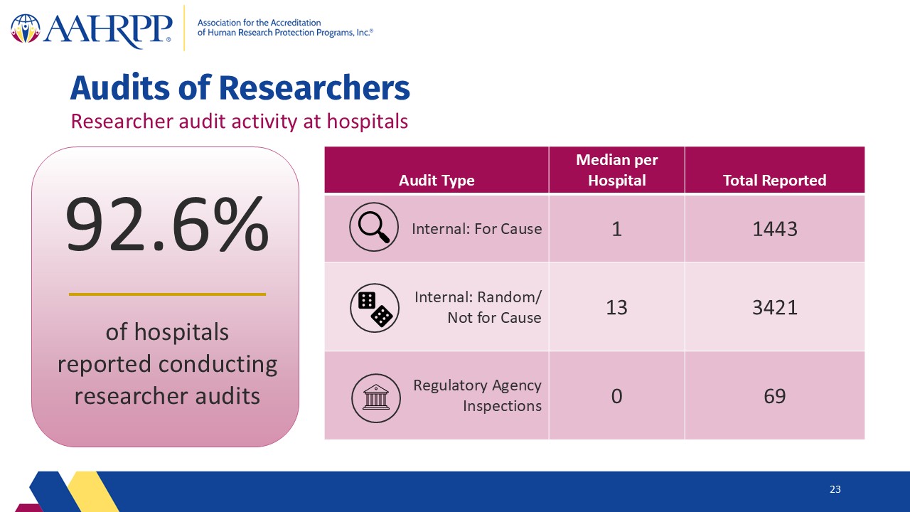 Slide23