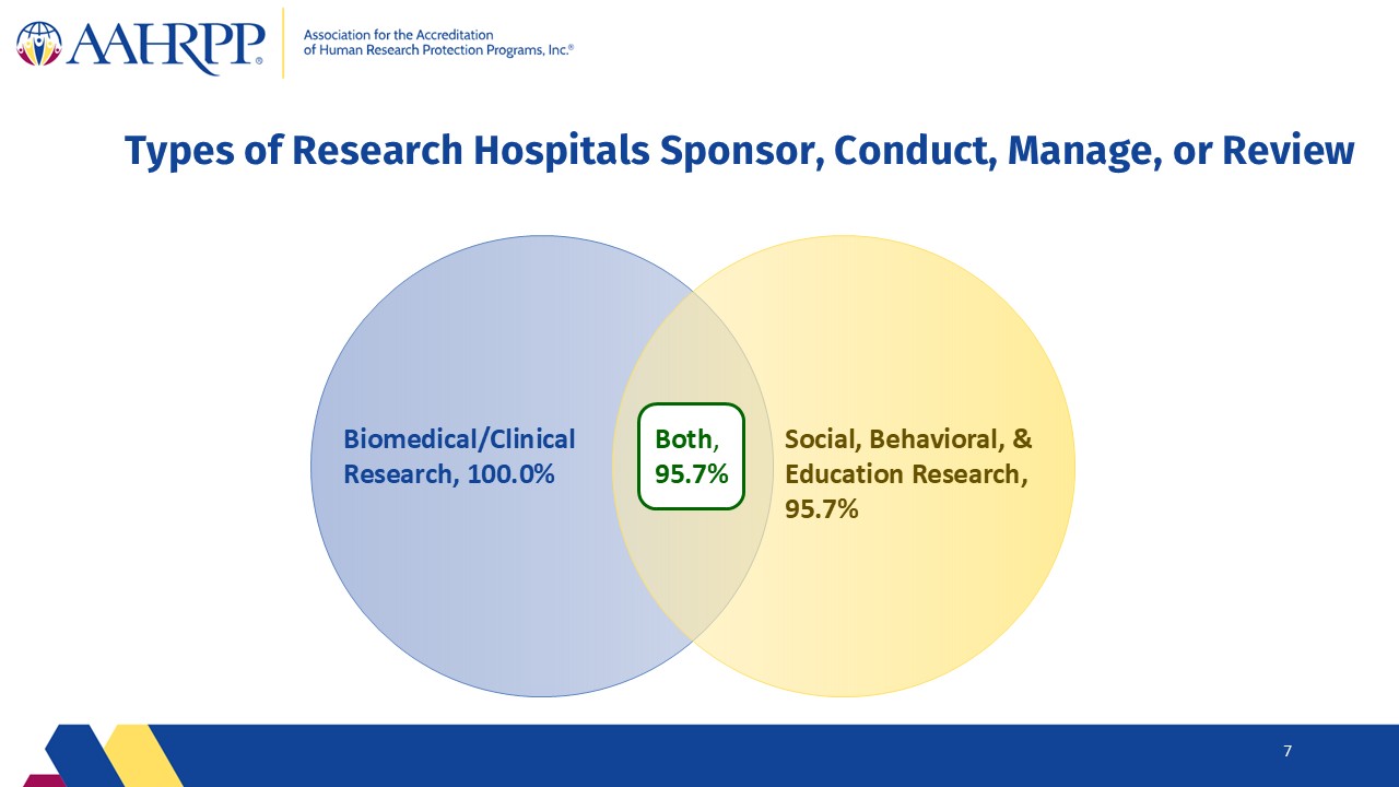 Slide7