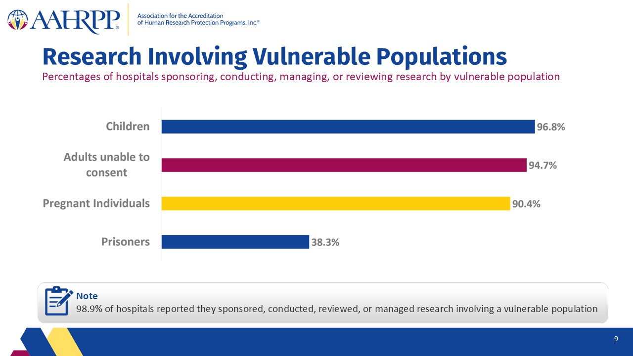 Slide9