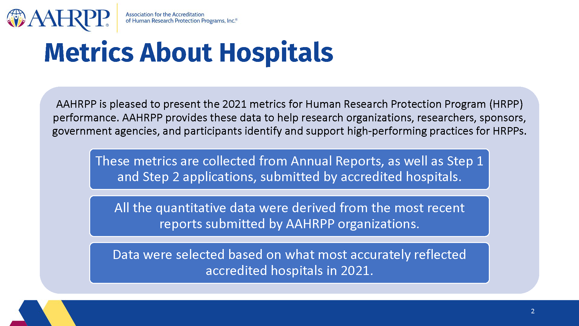 2021 Metrics for Hospitals - final with new logo_Page_02