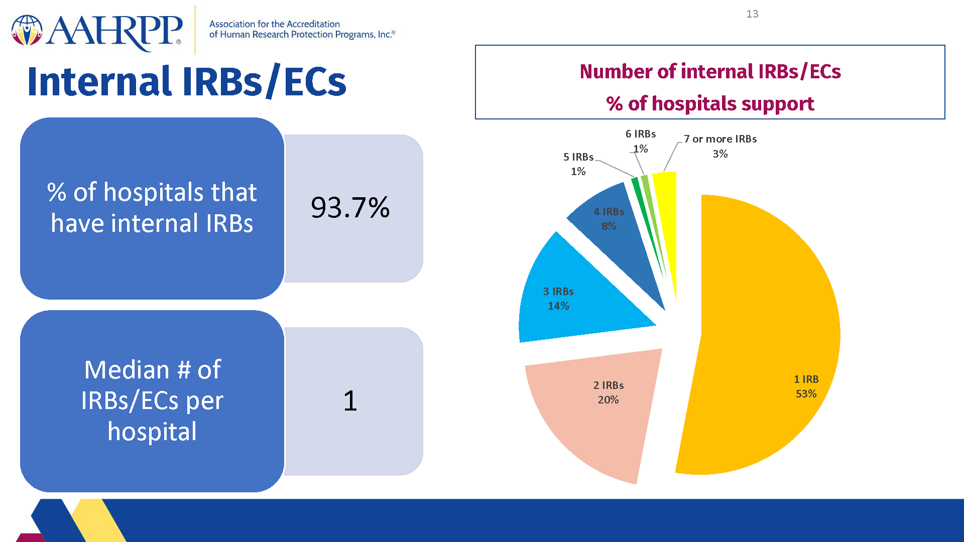 2021 Metrics for Hospitals - final with new logo_Page_13