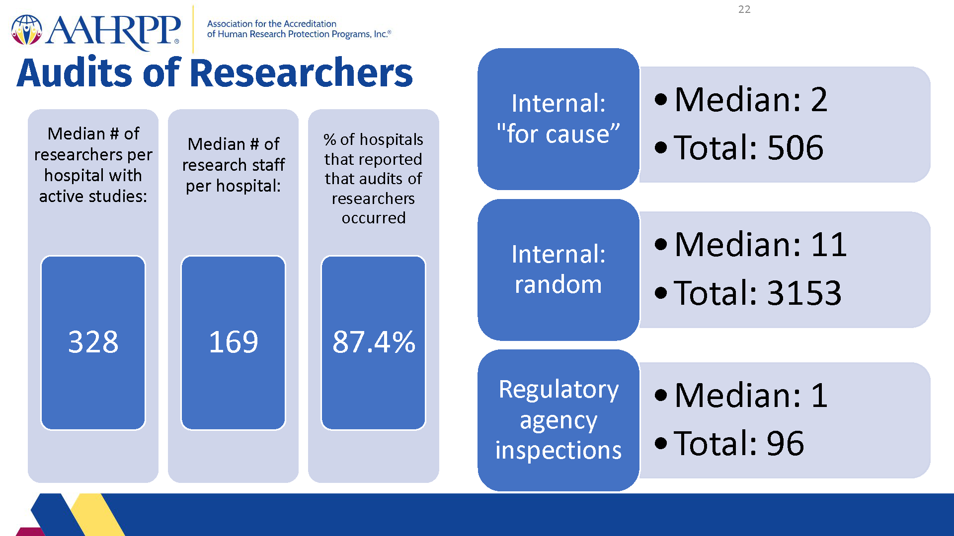 2021 Metrics for Hospitals - final with new logo_Page_22