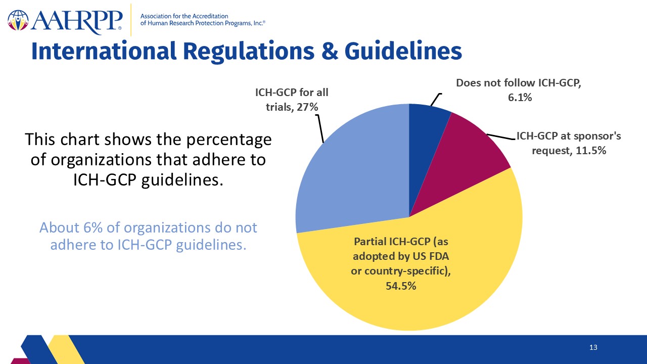Slide13